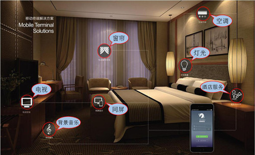 為什么酒店要安裝酒店客房控制系統(tǒng)？
