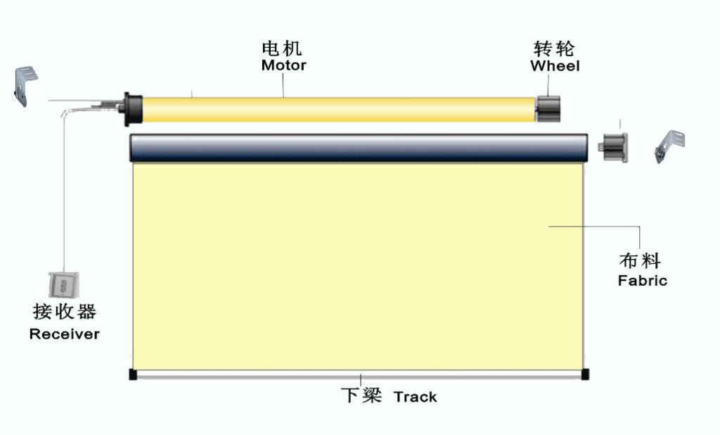 電動(dòng)窗簾是由哪些組成